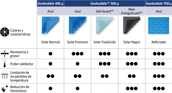 Lona térmica Geobubble