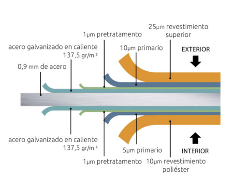 Composición casetas Novo Habitat